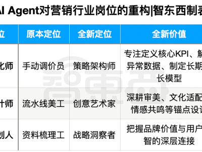 AI营销新纪元：Navos引领出海品牌72小时攻下十国市场