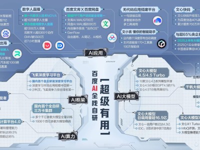 百度AI三大核心技术闪耀WAIC，数字人技术NOVA引领直播新时代