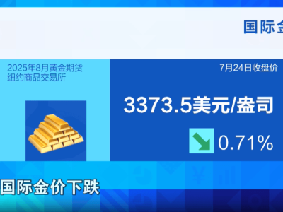 金价大跌！国际国内市场齐跳水，黄金饰品报价跌破千元大关