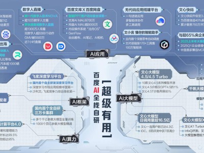 百度AI三大核心成果闪耀WAIC，数字人技术NOVA引领直播新时代