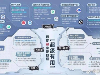 百度AI成果闪耀WAIC，萝卜快跑领跑自动驾驶新时代