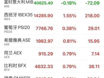 欧盟930亿欧元报复性关税通过，飞机汽车在列，欧洲股市为何逆市高开？