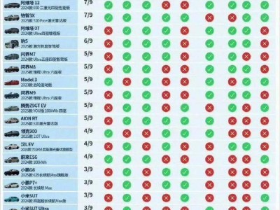 懂车帝智驾测试引热议：辅助驾驶安全，谁是真英雄？