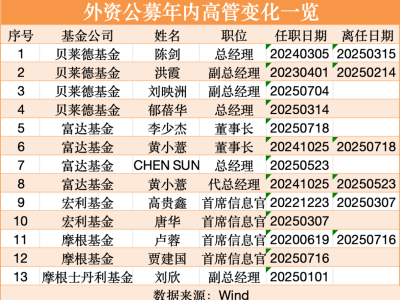 外资公募安联基金换帅，吴家耀离职沈良暂代董事长