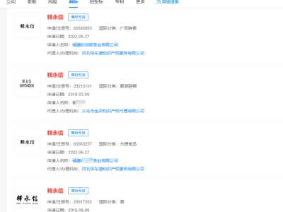 释永信商标均已无效  少林寺旗下公司近期经营异常  少林寺旗下多家公司已注销