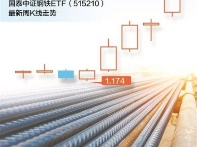 “反内卷”政策推动A股行情 基金经理多维度布局投资机遇
