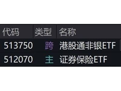 保险板块集体上扬，ETF跟涨超2%，险资新动向引关注