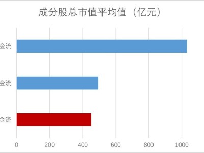 巴菲特同款策略来袭！现金流ETF汇添富(159276)上市，解锁投资新魅力