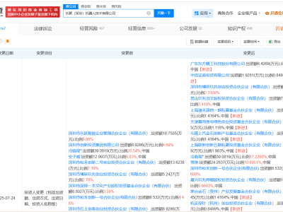 茅台旗下基金、中信证券投资等入股乐聚机器人