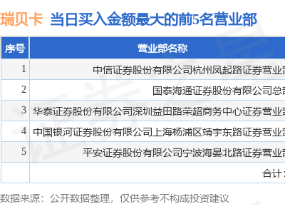 瑞贝卡跌停上榜龙虎榜，游资徐留胜、屠文斌身影显现