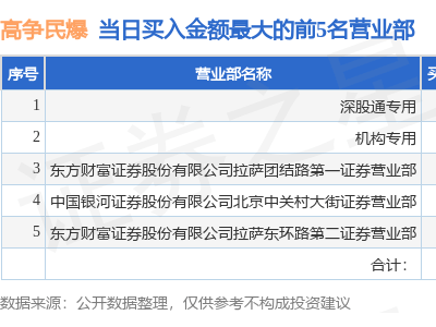 高争民爆（002827）股价大跌8.62%，龙虎榜揭秘：北京中关村游资现身