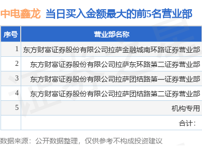 中电鑫龙（002298）7月28日龙虎榜：机构净卖出超800万，市场活跃度大增