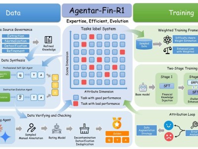 蚂蚁数科发布金融AI新突破：Agentar-Fin-R1大模型引领智能金融时代