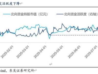 芦哲解析：下一阶段市场轮动，这些行业或成新热点