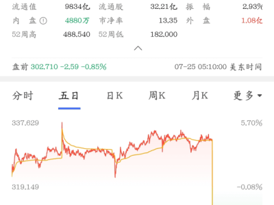 特斯拉业绩滑铁卢，马斯克直呼处境艰难
