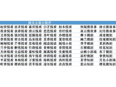 阅文打造小说短剧小程序矩阵，加速内容变现布局