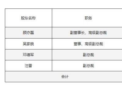阳光电源高管集体减持近5700万，半年报前信心何在？
