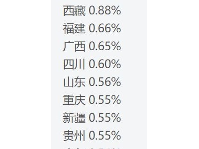 养老金改革新动向：年金与个人养老金投资机制将优化