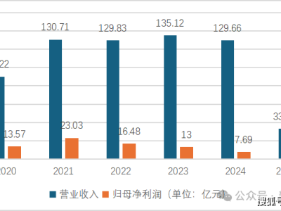 居然智家痛失舵手汪林朋，资金链告急，未来之路何去何从？