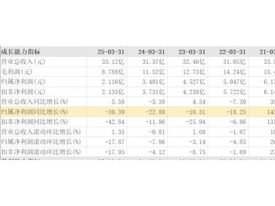 居然智家掌舵人离世，高杠杆模式隐忧浮现，企业未来何去何从？
