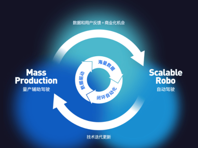 Momenta上市之路：从L2到Robotaxi，双飞轮战略能否助其破局？