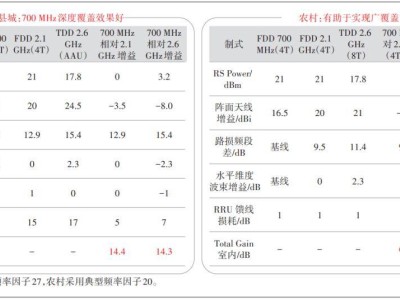 700MHz频段5G建网：探索海域与轮船覆盖，开启多元化应用场景