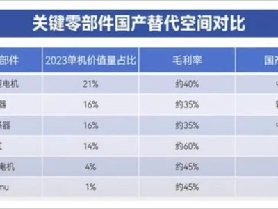 人形机器人量产商业化加速，万亿赛道谁将脱颖而出？