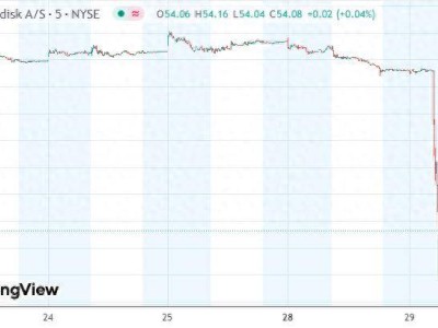 诺和诺德股价暴跌20%背后：业绩指引大降，新CEO接棒应对挑战