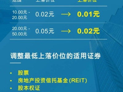 港交所最低上落价位大调整，股市交易将迎来哪些新变化？