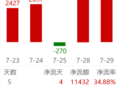 融资余额创新高，小微盘狂欢还能持续多久？