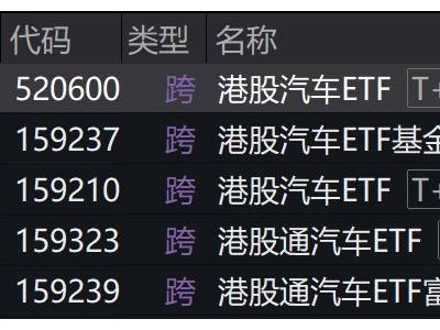 港股汽车股早盘集体下滑，ETF跌幅超2%，后续走势如何？