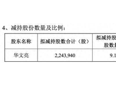 华业香料高管接连减持，净利大增背后现金流为何持续下滑？
