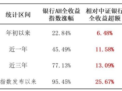 银行中报亮点频现，净利润增速提升，行业盈利改善趋势明确