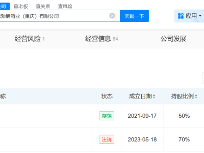 掺类似伟哥物质酒企近期注销子公司