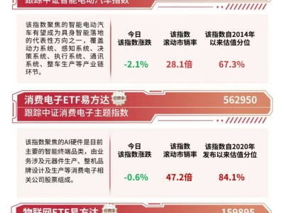 机器人产业升温：初创企业获2亿融资，ETF规模激增助力龙头布局