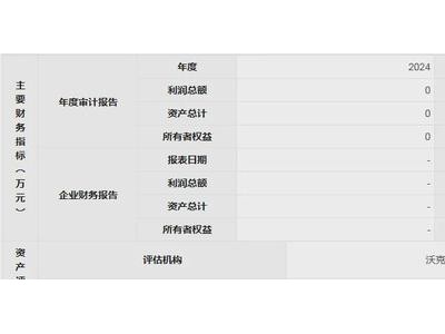 华润置地1元底价甩卖城更集团股权，彻底退出背后有何隐情？