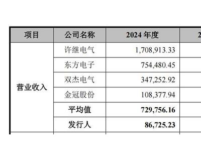 昊创瑞通IPO之路：高毛利率与行业地位不符，低价股权转让引关注