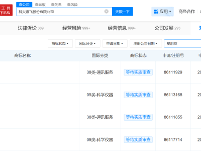 科大讯飞布局AI社交新领域，申请“AI星朋友”等商标待审