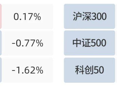 A股概览：钢铁石油传媒领涨，市场风格将如何轮动？