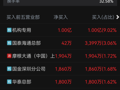 南新制药股价两日大涨20%！机构抢筹，拟购国内药品技术资产引关注