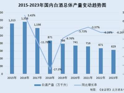 水井坊业绩放缓与库存压力：总经理更迭频繁，信用销售致应收账款激增