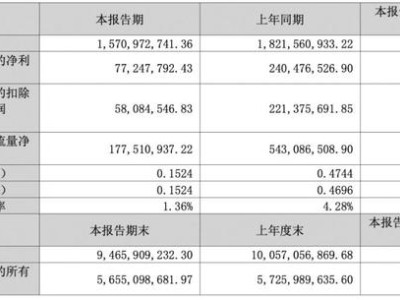 “瓜子一哥”洽洽业绩滑铁卢，多元化失败陷困境