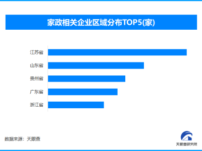 近来开锁暴利乱象频出 全国现存家政相关企业超302.3万家
