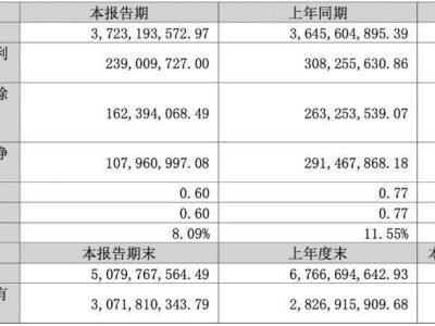 洽洽瓜子风光不再，净利暴跌七成，能否重振雄风成疑问