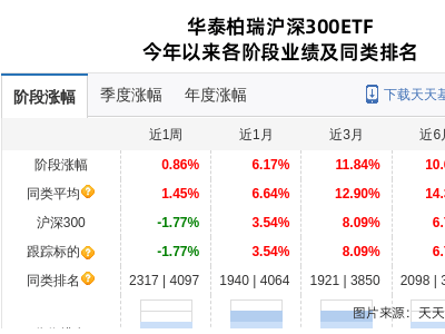 中国广核股票大跌背后：华泰柏瑞基金持股情况如何？