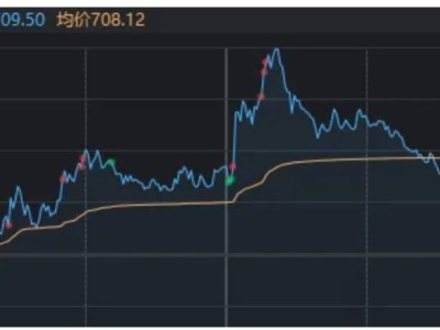 英伟达遭约谈，“达链”跳水沪指破10日线，市场走向何方？