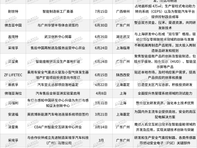 外资Tier1深耕中国市场，加速布局新能源与智能化领域