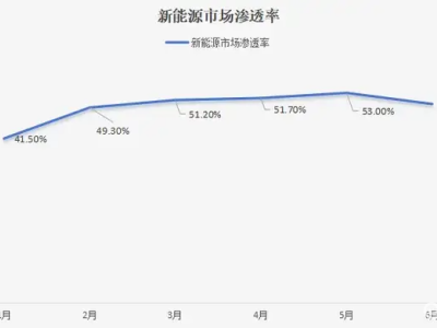 比亚迪海狮06：以技术革新，直击燃油车10-15万价格区间核心市场
