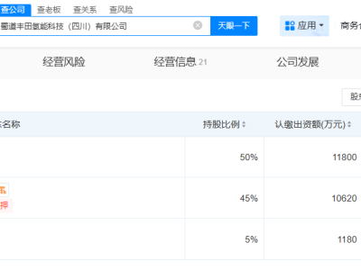 丰田汽车联手蜀道装备，成立氢能科技公司，注册资本达2.36亿