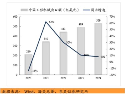 泰凯英矿山轮胎借“一带一路”热销，近三年营收年复合增长率高达15.54%